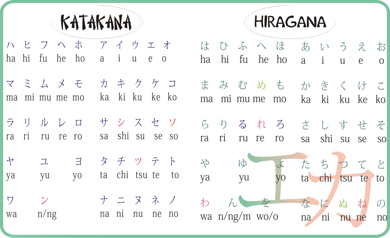 Katakana and Hiragana | Nihongo Style